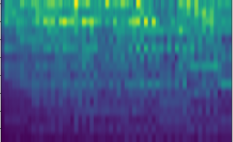 New Cochleagram Figure 2: The cochleagram created by the GPU implementation