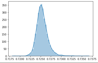 MemNet Distribution