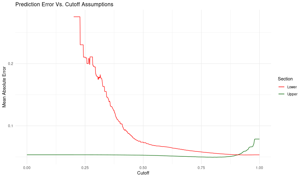 ResMemRetrain Cutoffs