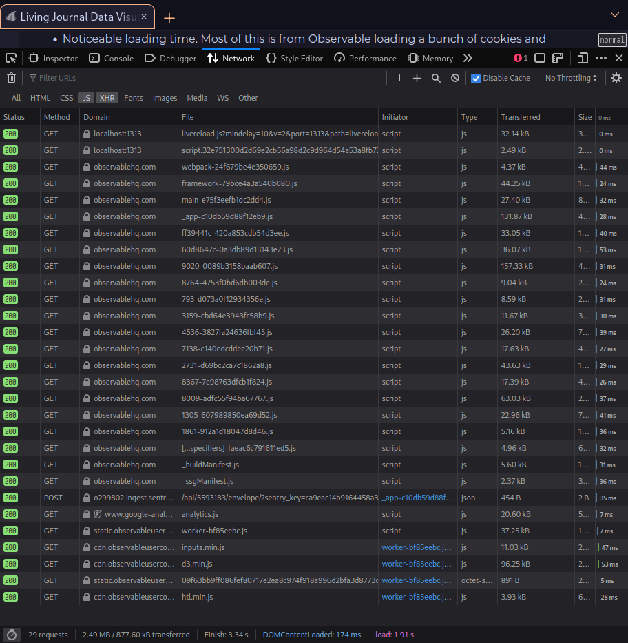 This is a list of every file this blog post is making you download when you load the page. Those first two from localhost are mine, all of the other scripts are from observable, and there&rsquo;s more that don&rsquo;t fit in the window. The additional load time (seen in the rightmost column, is about a tenth of a second. This is just for one plot, if you have many plots with other sources they will increase load time further. The analytics.js is mine.